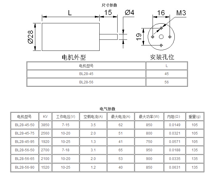 BL28系列.png