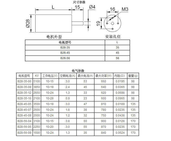 B28系列.png