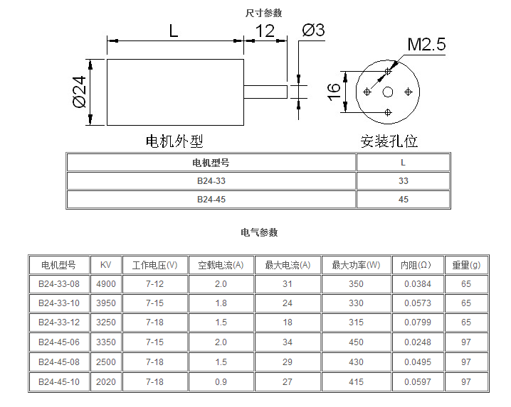 B24系列.png